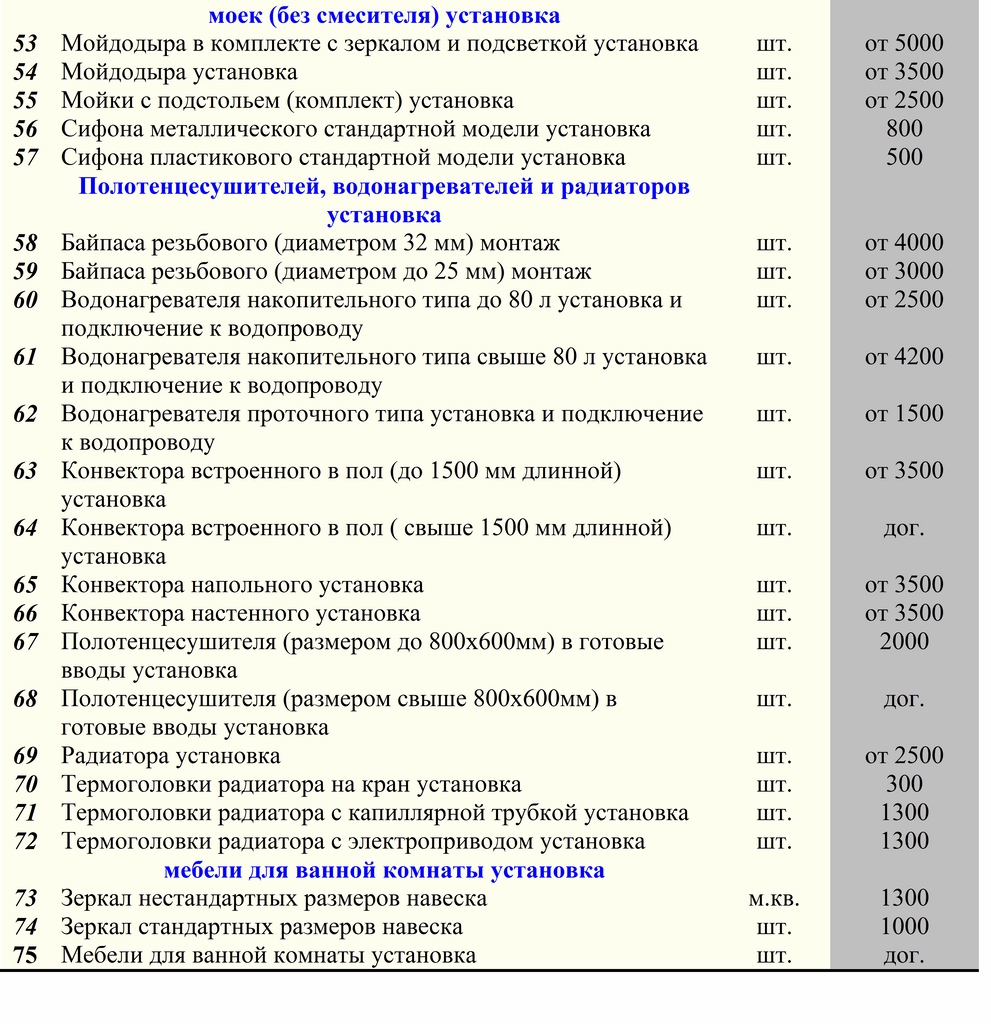 Сантехнические работы