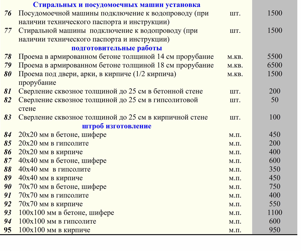 Сантехнические работы