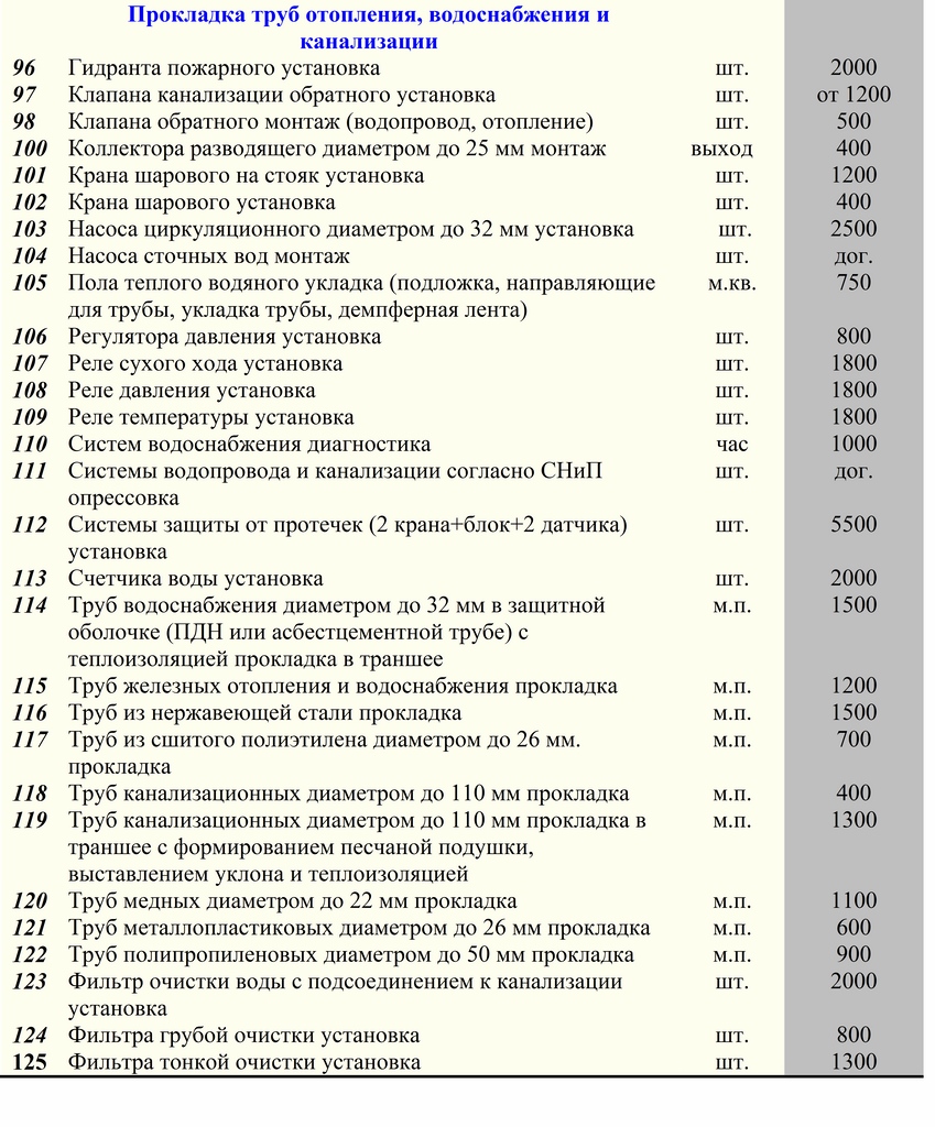 Сантехнические работы