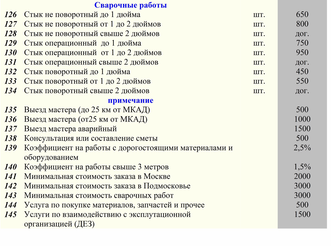 Сантехнические работы