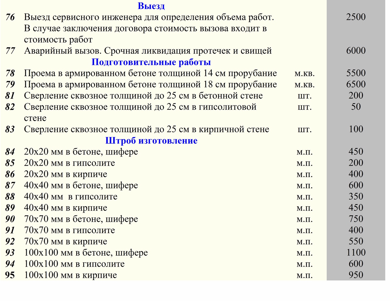 Монтаж систем отопления