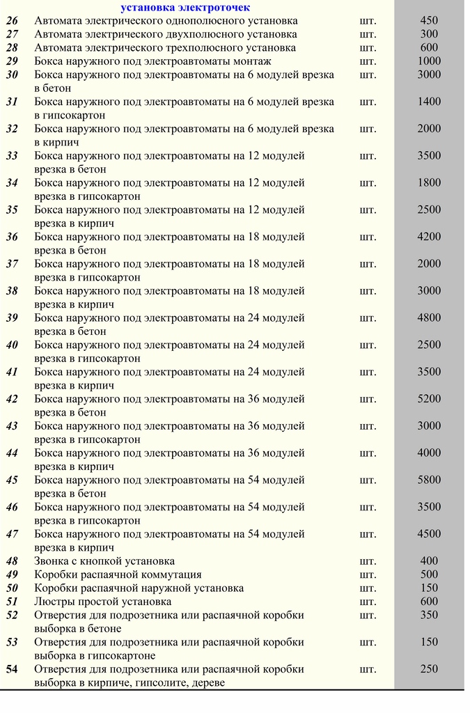 Электромонтажные работы