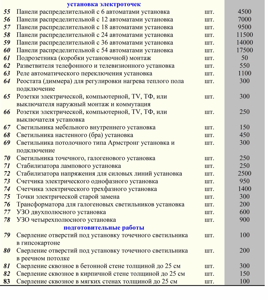 Электромонтажные работы