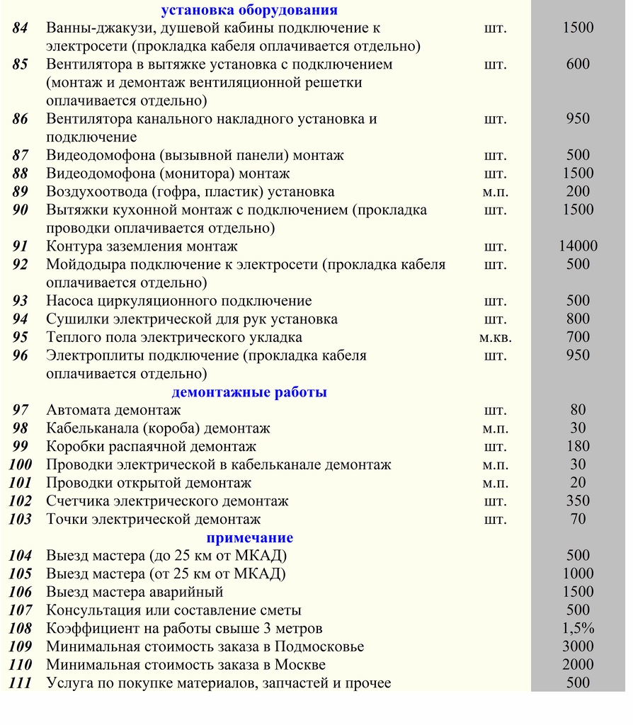 Электромонтажные работы