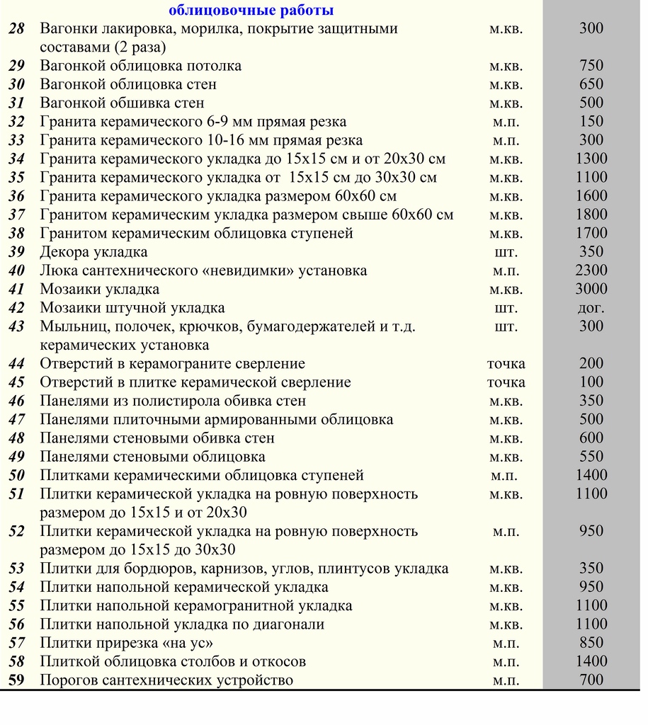 Отделочные работы