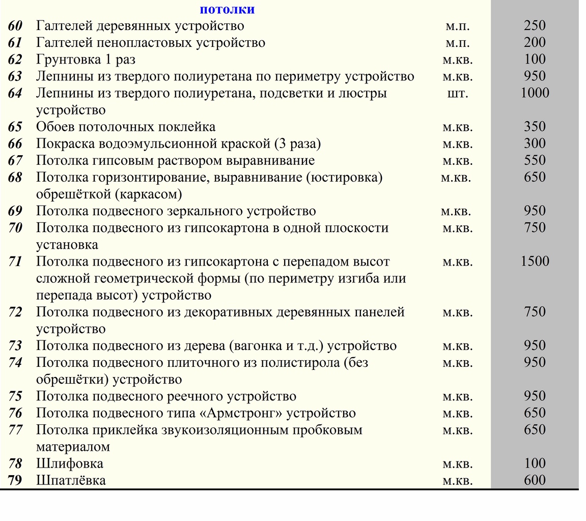 Отделочные работы