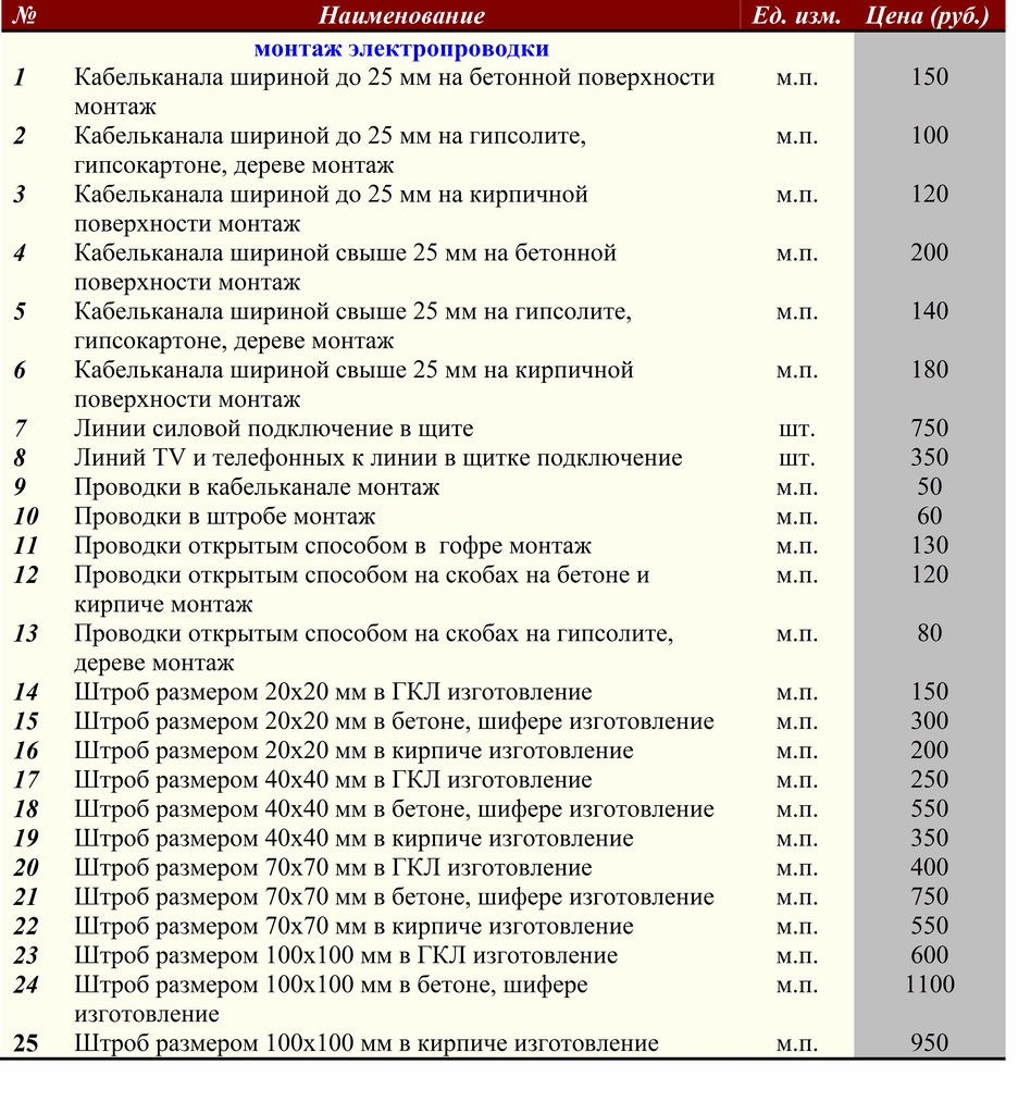 Электромонтажные работы