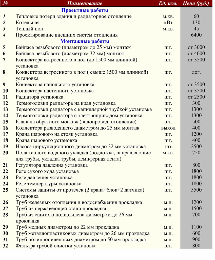 Монтаж систем отопления