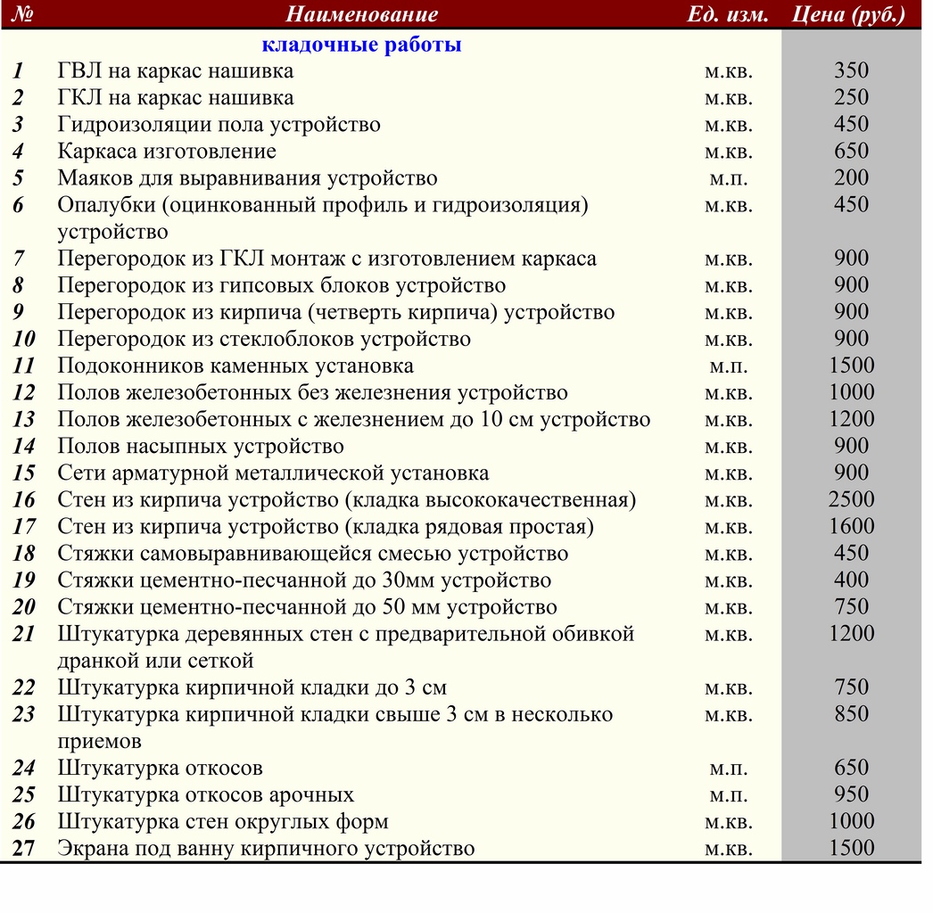 Отделочные работы